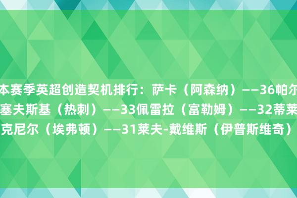本赛季英超创造契机排行：萨卡（阿森纳）——36帕尔默（切尔西）——34库卢塞夫斯基（热刺）——33佩雷拉（富勒姆）——32蒂莱曼斯（维拉）——32麦克尼尔（埃弗顿）——31莱夫-戴维斯（伊普斯维奇）——31B席（曼城）——28B费（曼联）——27鲍文（西汉姆）——27    体育集锦