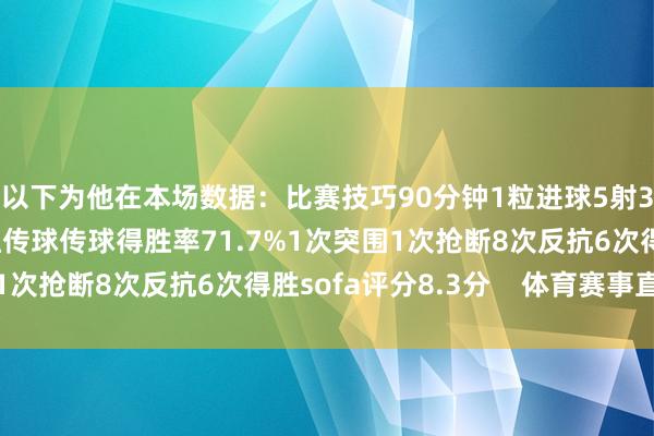 以下为他在本场数据：比赛技巧90分钟1粒进球5射3正66次触球1次枢纽传球传球得胜率71.7%1次突围1次抢断8次反抗6次得胜sofa评分8.3分    体育赛事直播