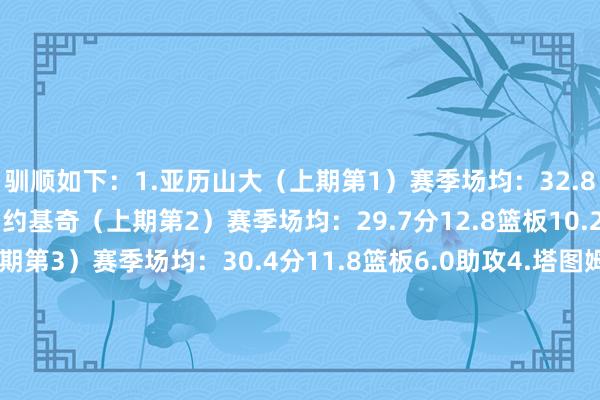 驯顺如下：1.亚历山大（上期第1）赛季场均：32.8分5.0篮板6.3助攻2.约基奇（上期第2）赛季场均：29.7分12.8篮板10.2助攻3.字母哥（上期第3）赛季场均：30.4分11.8篮板6.0助攻4.塔图姆（上期第4）赛季场均：27.0分8.7篮板5.9助攻5.库里（上期第7）赛季场均：24.4分4.4篮板6.1助攻6-10：米切尔（上期第6）、詹姆斯（上期第5）、康宁汉姆（上期第7）、爱