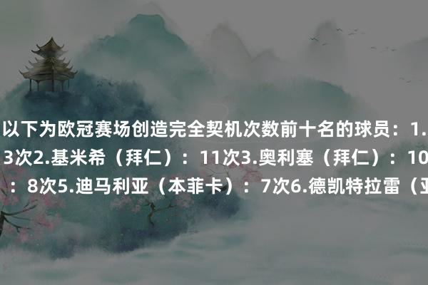 以下为欧冠赛场创造完全契机次数前十名的球员：1.拉菲尼亚（巴萨）：13次2.基米希（拜仁）：11次3.奥利塞（拜仁）：10次4.穆西亚拉（拜仁）：8次5.迪马利亚（本菲卡）：7次6.德凯特拉雷（亚特兰大）：7次7.扎帕科斯塔（亚特兰大）：6次8.格罗斯（多特蒙德）：6次9.法比安-鲁伊斯（巴黎）：6次10.阿什拉夫（巴黎）：6次体育录像/图片